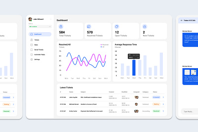 Customer Support Ticketing Panel Dashboard customer support customer ticket dashboard dashboard dashboard ui dashboard uiux ticketing panel ticketing panel uiux