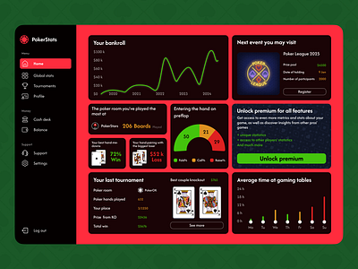 Dashboard design concept bento ui dashboard graphic design poker side menu ui vector web design