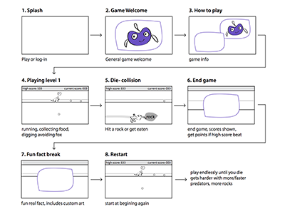 Can You Dig It? storyboard children game game design kids pbskids storyboard