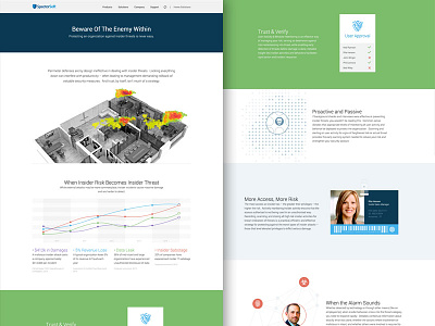 Insider Threats Solution Page chart features graph homepage icons menu nav product radar solutions ui web