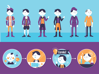 Genius Takes Time character design eureka evolution flat illustration people