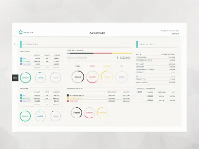 Dashboard analytics dashboard graphs pos ui ux web
