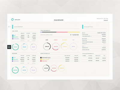 Dashboard analytics dashboard graphs pos ui ux web