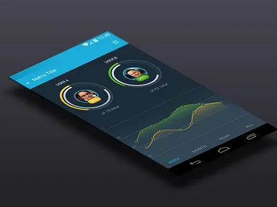 Material Design Data Visualizations analytics android charts data visualization data viz google graphs material material design mobile nexus