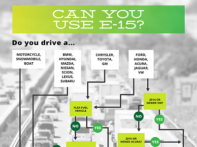 Can you use E-15? Flowchart flowchart