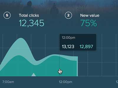 Link metrics chart chartbeat dashboard data