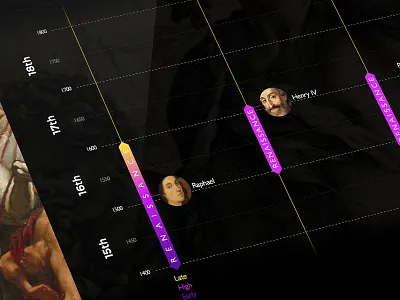Personal research on history visualization app art history ipad renaissance ui visualisation