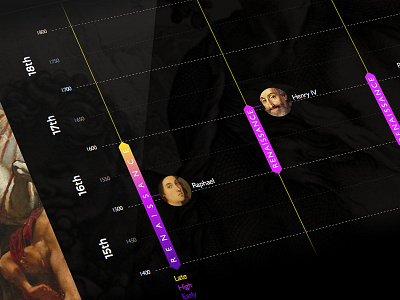 Personal research on history visualization app art history ipad renaissance ui visualisation