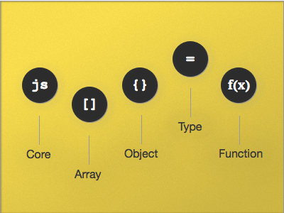 JavaScript Icons icons javascript ui visual