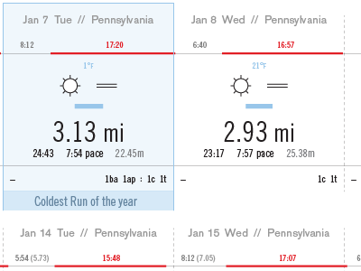 Annual Report of 2014 in the works annual chart data design report running visualization