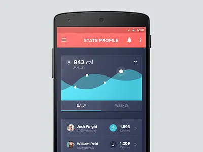 Android - Health App android app data fitness graph health app material design profile sports stats ui