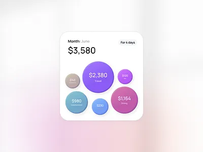 Monthly Expense - Cloud cloud component devdock expenses figma finance automation modal monthly expense pay bill product design saas transfer ui component uidesign wise