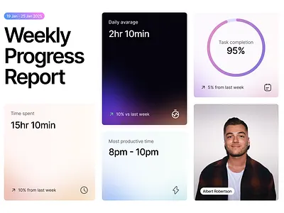 Productivity App Concept – Analytics Report Section analytics ui bento layout clean design dashboard data visualization gradient performance dashboard product productivity app report dashboard tracking dashboard ui ui design ui exploration web design