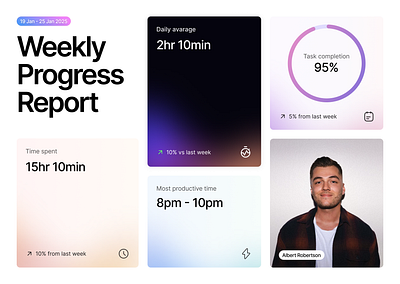 Productivity App Concept – Analytics Report Section analytics ui bento layout clean design dashboard data visualization gradient performance dashboard product productivity app report dashboard tracking dashboard ui ui design ui exploration web design