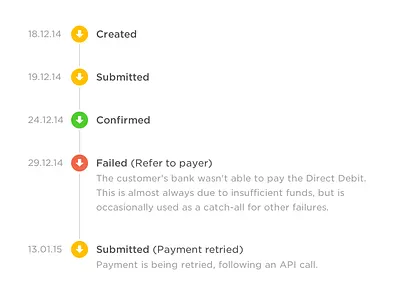 GoCardless Payment History api b2b dashboard gocardless history timeline