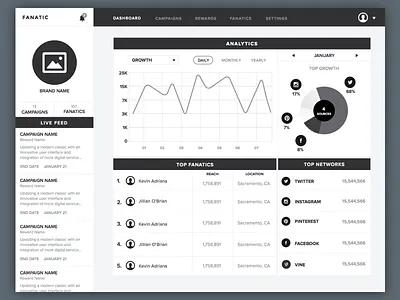Social Network Dashboard analytics brand dashboard graphs pie chart sketchapp social network ui