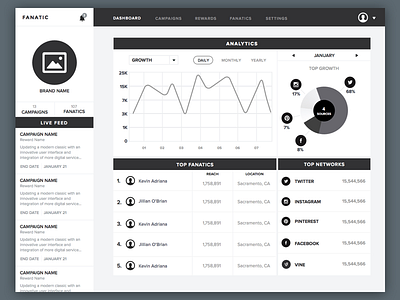 Social Network Dashboard analytics brand dashboard graphs pie chart sketchapp social network ui