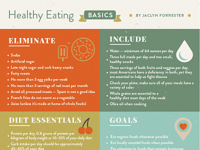 Healthy Eating Basics eating fitness food healthy icons illustrations rustic vintage workout