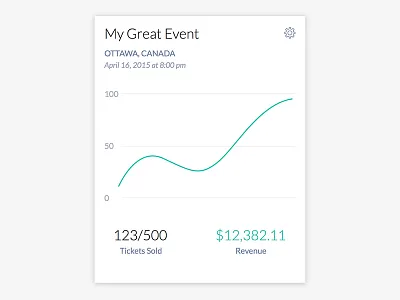 Event Card dashboard event evey ui