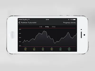 Echo chart graph interface ui