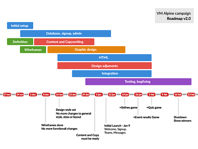 Alpin Roadmap project management roadmap