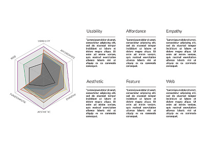 Benchmark Layout analisi competitiva benchmark competitive analysis