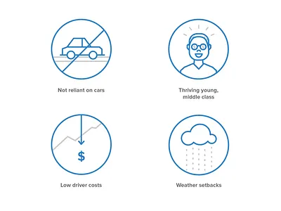 Ridesharing Icons blue car costs cute icons person ridesharing vector weather young