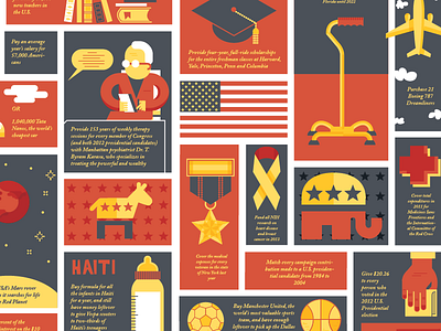 Double spread for Reuters magazine democrats elections republicans usa