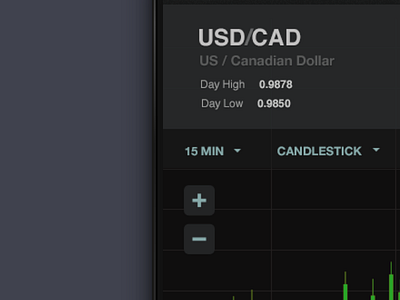 Trading Platform Chart Controls application charting currency dark finance forex graph minimalist mobile responsive toggle trading