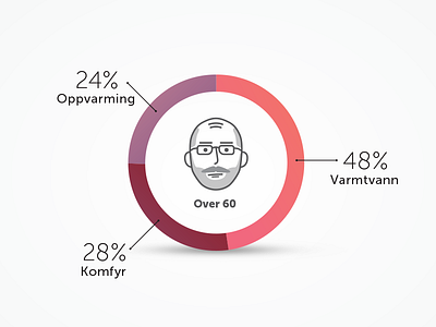 Infographic 60 circle design infographic over