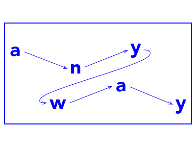 Anyway Flag fear culture flag graphic design typography