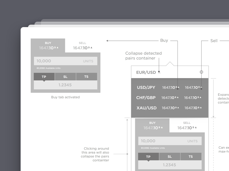 Dropdown Anatomy Wireframes annotations application currency documentations dropdown finance forex panel tabs trading userflow wireframe