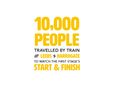 Tour de Yorkshire Infographic infographic