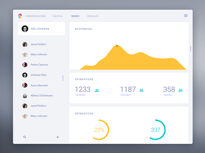 Urchy Dashboard church dashboard flat platform stats users ux