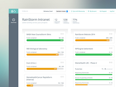 Basecamp Web App Dashboard app basecamp dashboard interface office photoshop progress meter project management tile web web app web design