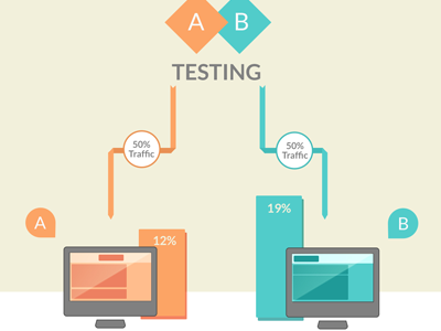 A/B Testing ab ab testing banner bar bar graph computer cro green orange percent split traffic