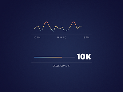 Traffic and Sales Graphs bar graph gradient graph line graph