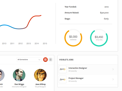 Profile Details charts clean details profile toggle ui