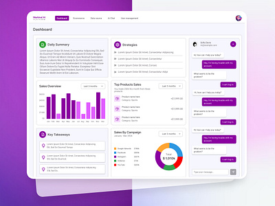 Daily Company Analysis Dashboard