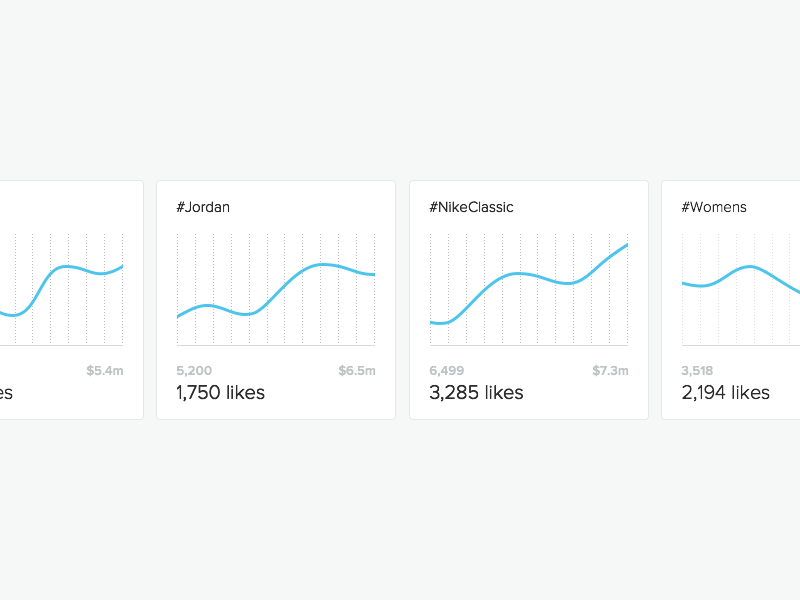 Stats UI analytics chart instagram interaction interface likes stats ui ux