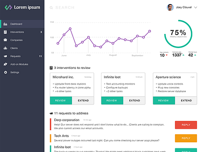 Dashboard administration chart flat graph