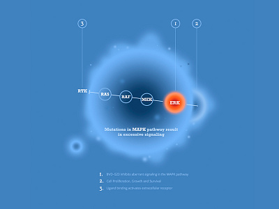 Cell illustration cell flat illustration molecule photoshop simple