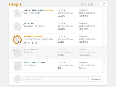 People panel Ui app avatar clean interface panel ui ux