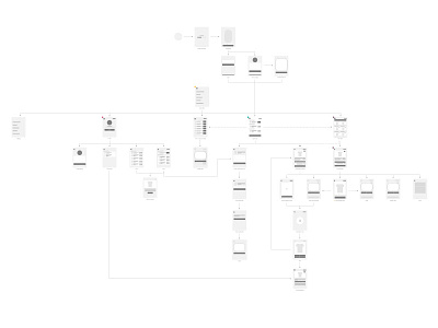 Sitemapping sitemap wireframe