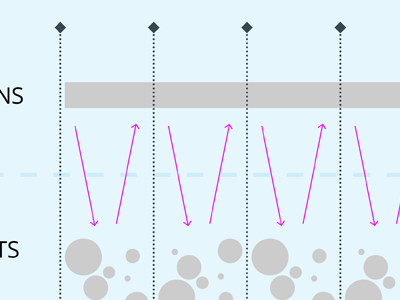 Process chart checkpoints feedback flow plan point process project ui