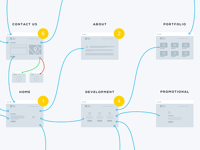 Sitemap flow site sitemap ux web