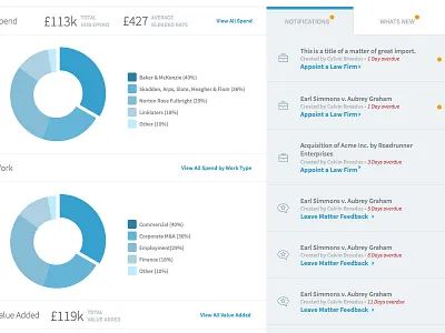 Dashboard WIP dashboard