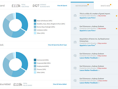 Dashboard WIP dashboard