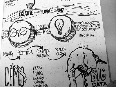 Tableau Sketchnotes baron fig sketchnotes tableau