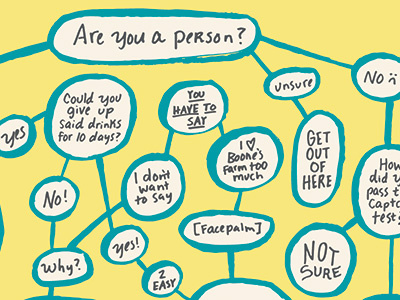 Flowchart flowchart